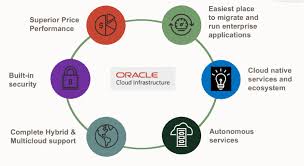 what is oracle cloud infrastructure?